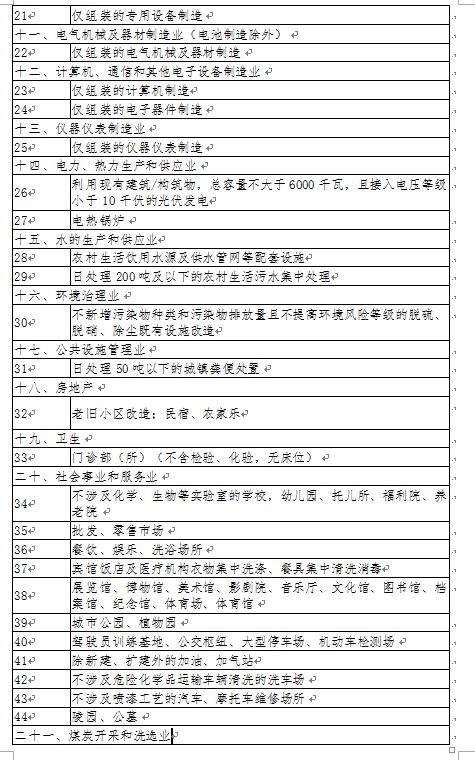 简化环评手续,环境厅发布环评审批正面清单实施细则 2020年本