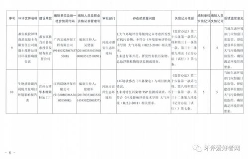 关于2020年前三季度河池市各县 区 审批的环评文件抽查结果的通报