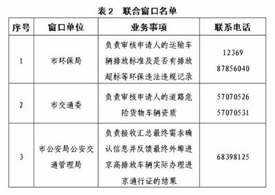 流程:外埠进京部分载货汽车需求确认工作程序规定