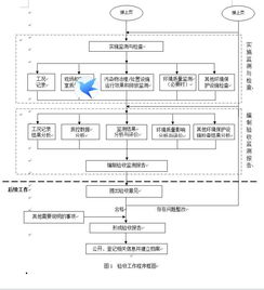 生态环境部 建设项目竣工环境保护验收技术指南 污染影响类 ,明确验收自查 监测技术 方案和报告编制 程序等