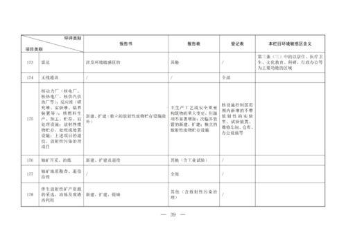 环境部公开征求《建设项目环境影响评价分类管理名录》等相关审批程序规定意见，环保审批制度将迎重大优化