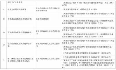 前置审批、后置审批……还分不清？环保审批全解析